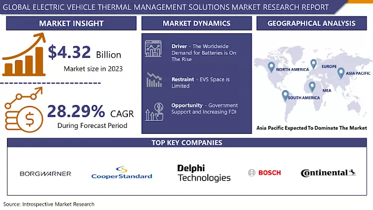 Electric Vehicle Thermal Management Solutions Market Report