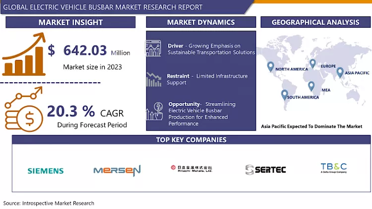 Electric Vehicle Busbar Market-Latest Advancement And Analysis 2024-2032