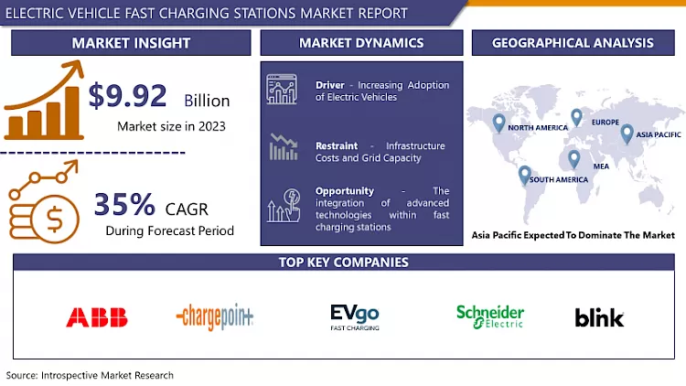 Electric Vehicle Fast Charging Stations Market-In-Deep Analysis Focusing On Market Share