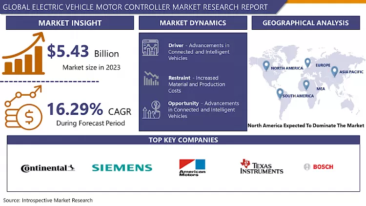 Electric Vehicle Motor Controller Market-Latest Advancement And Industry Analysis (2024- 2032)