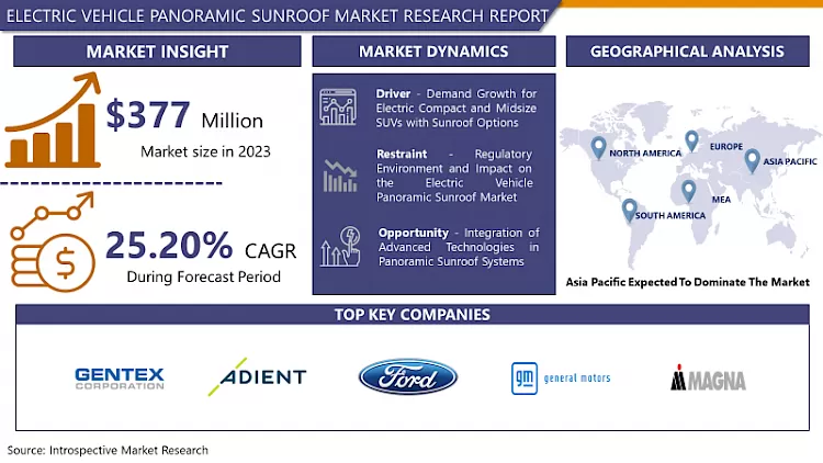Electric Vehicle Panoramic Sunroof Market-Overview And Outlook By Potential Growth