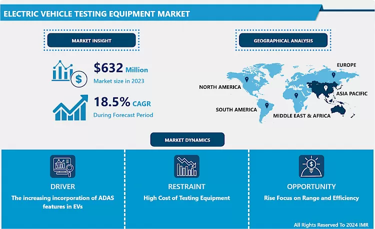 Electric Vehicle Testing Equipment Market-In-Depth Analysis