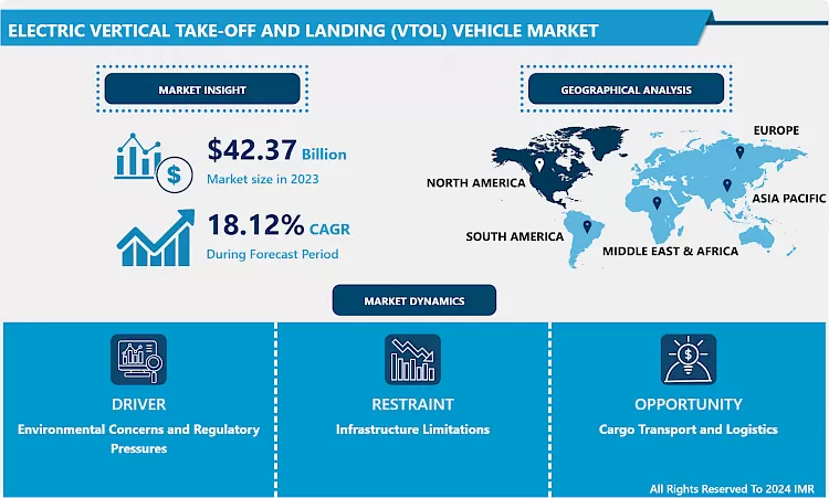 Electric Vertical Take-Off And Landing (VTOL) Vehicle Market-Overview And Outlook By (2024 – 2032)