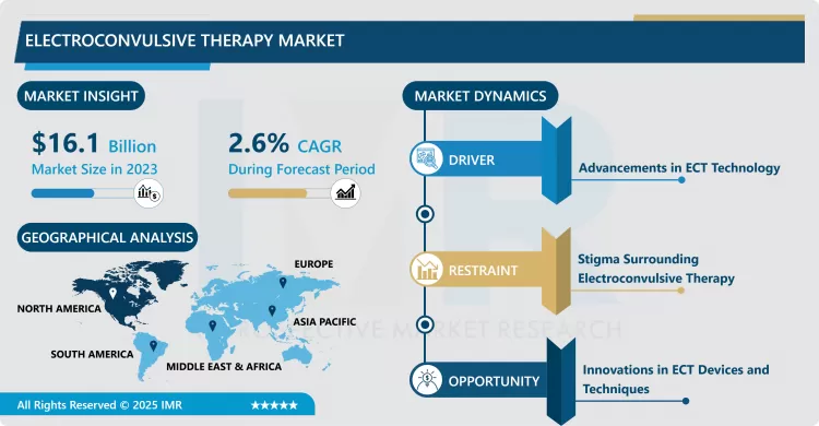 Electroconvulsive Therapy Market - Comprehensive Study Report & Recent Trends 2024-2032