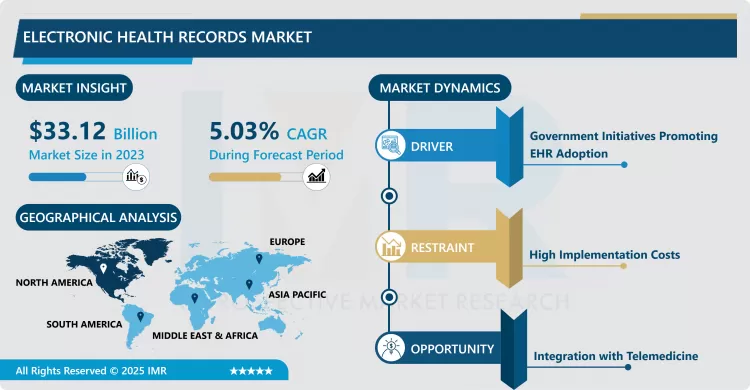 Electronic Health Records Market - Latest Advancement & Future Trends (2024-2032)
