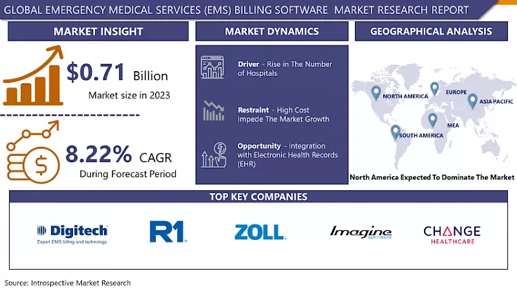 Emergency Medical Services (EMS) Billing Software Market Research Report 2024- 2032