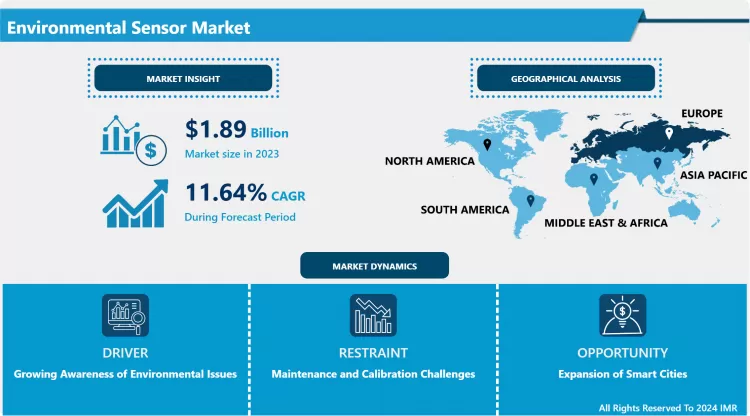 Environmental Sensor Market - Global Demand & Analysis