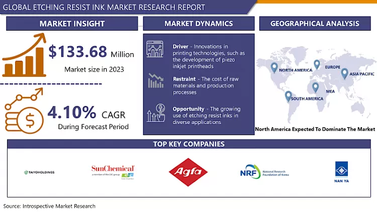 Etching Resist Ink Market | In-Deep Analysis Focusing On Share 2032