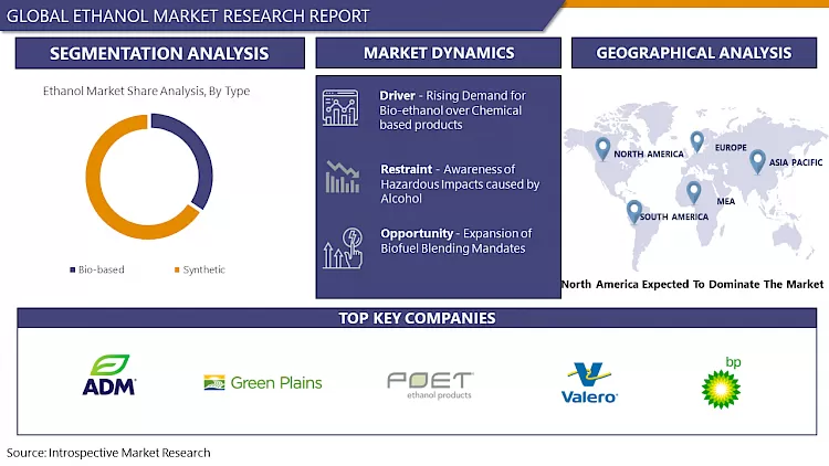 Ethanol Market- Comprehensive Study Report & Recent Trends