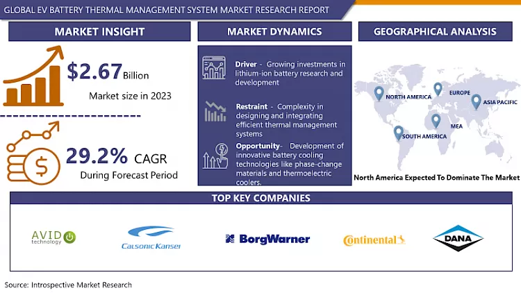 EV Battery Thermal Management System Market | In-Depth Insights & Analysis 2032