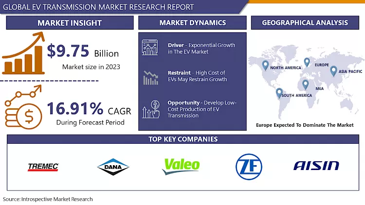 EV Transmission Market- In-Deep Analysis Focusing On Market Share