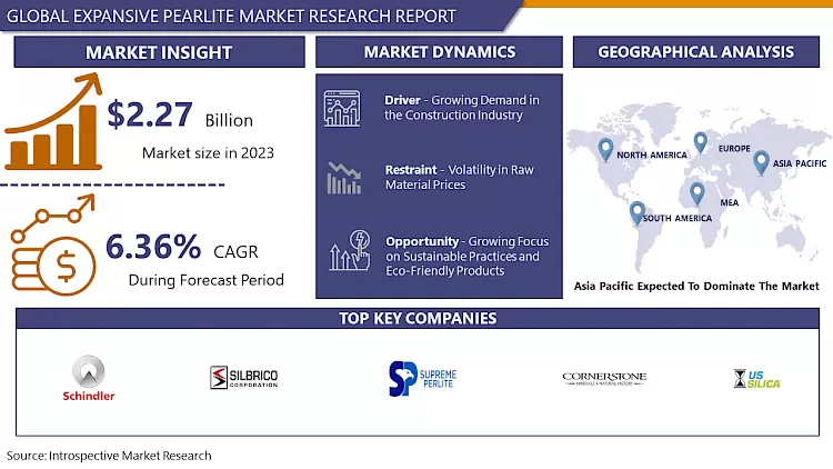 Expansive Pearlite Market - Overview And Outlook By Growth 2024-2032