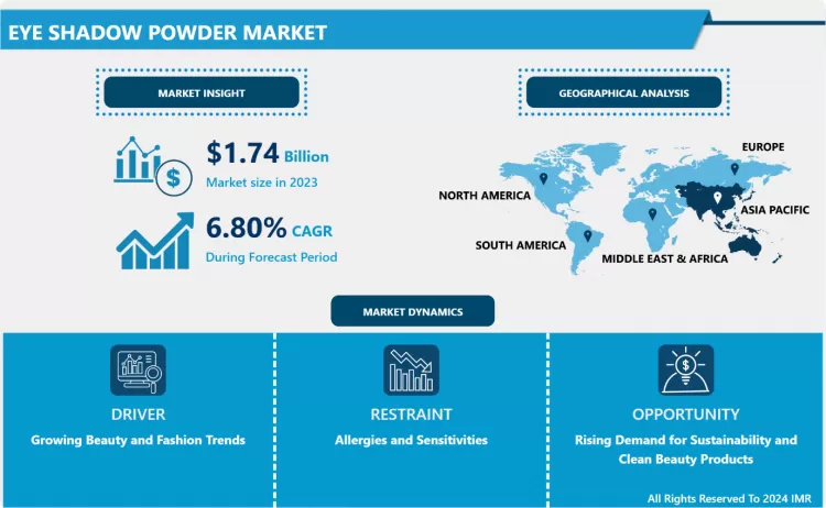 Eye Shadow Powder Market - Overview And Outlook By Potential Growth