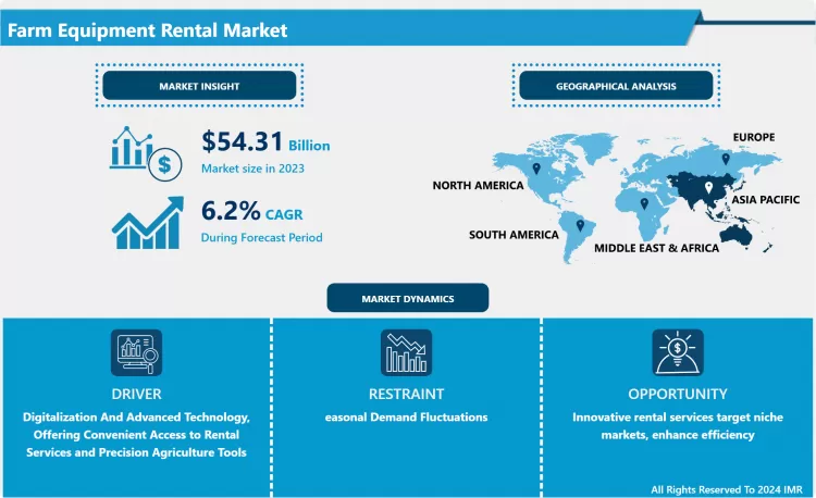 Farm Equipment Rental Market - Latest Advancement And Industry Analysis
