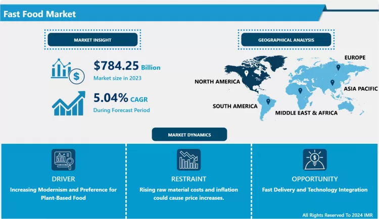 Fast Food Market - Overview And Outlook By Potential Growth 2024- 2032
