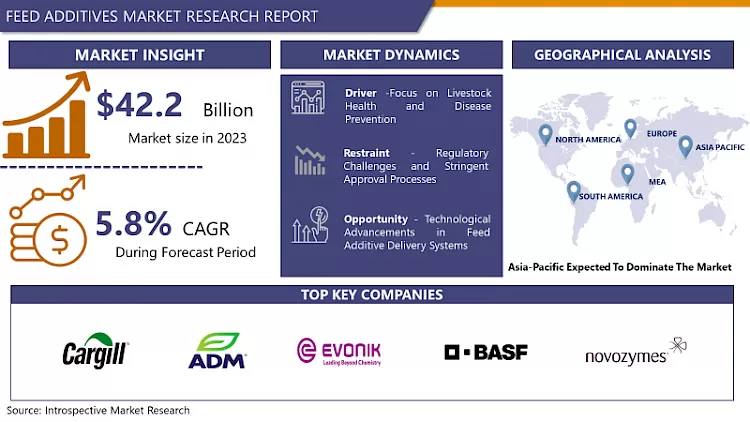 Feed Additives Market - Global Size, Share & Industry Trends (2024-2032)