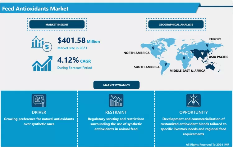 Feed Antioxidants Market - Global Demand & Analysis 2032