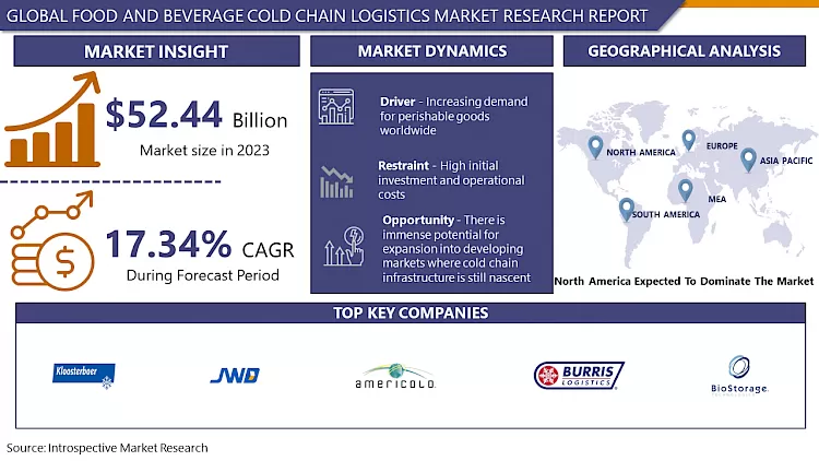 Food And Beverage Cold Chain Logistics Market 2024-2032
