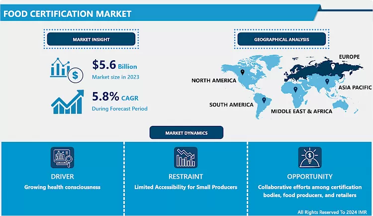 Food Certification Market-Global Sales Analysis And Growth