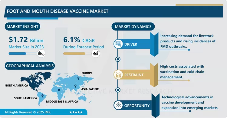 Foot And Mouth Disease Vaccine Market - Insights For Business Growth Report 2024-2032