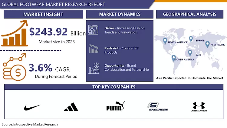 Footwear Market-Global Size, Share & Industry Trends 2024-2032