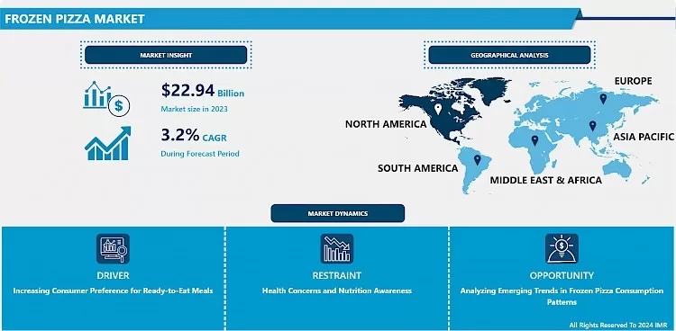 Frozen Pizza Market-Global Demand, Size & Industry Analysis