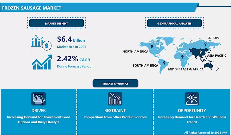 Frozen Sausage Market - Overview And Outlook By Potential Growth