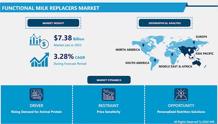 Functional Milk Replacers Market In-Depth Insights & Growth