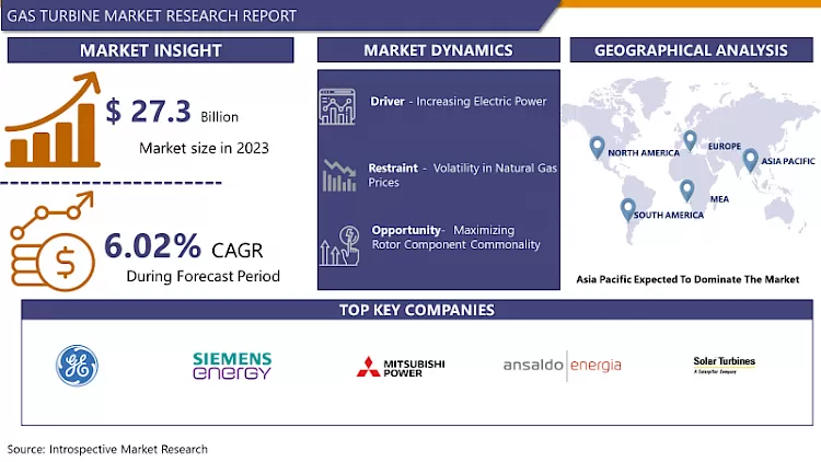 Gas Turbine Market-In-Deep Analysis Focusing On Market Share