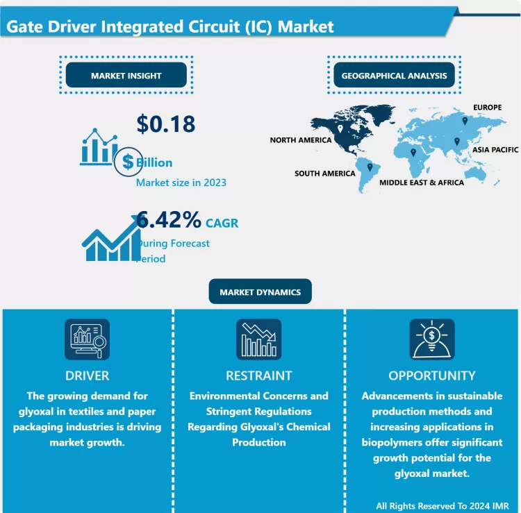 Gate Driver Integrated Circuit (IC) Market Report Analysis
