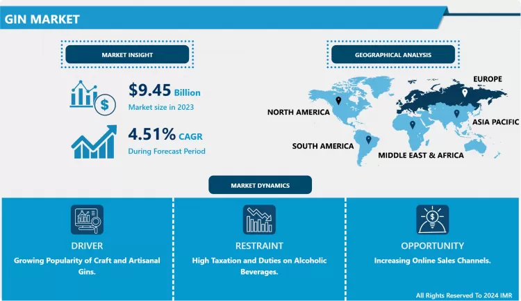 Gin Market - Industry Growth And Trend Analysis