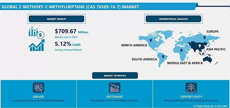 2-Methoxy-2-Methylheptane (CAS 76589-16-7) Market Report