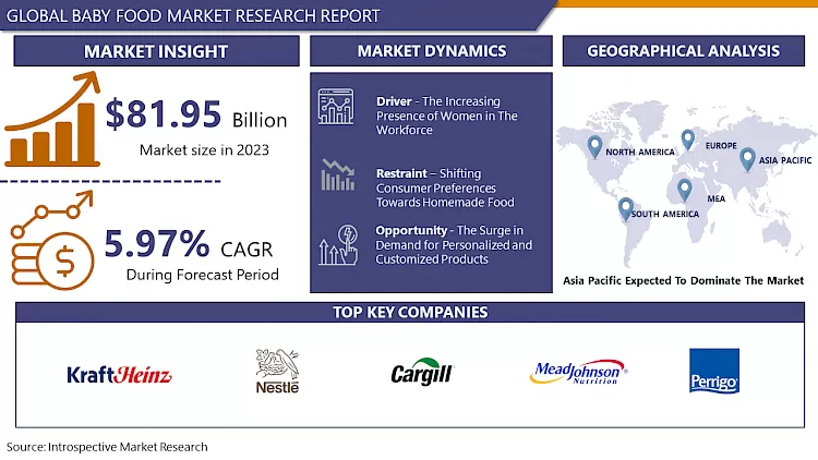 Baby Food Market Share, Industry Trends & Growth Analysis By 2032