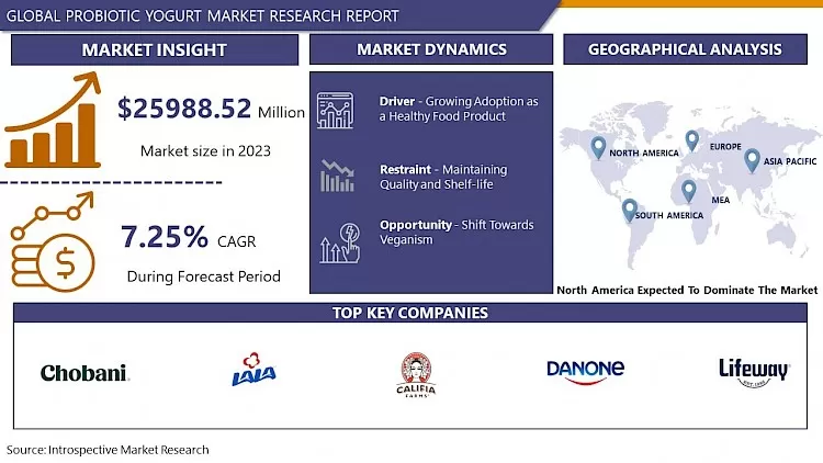 Probiotic Yogurt Market - Comprehensive Study Report & Recent Trends 2024-2032