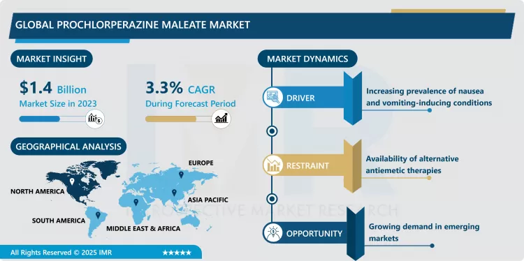 Prochlorperazine Maleate Market - Trends, Size & Outlook (2024-2032)