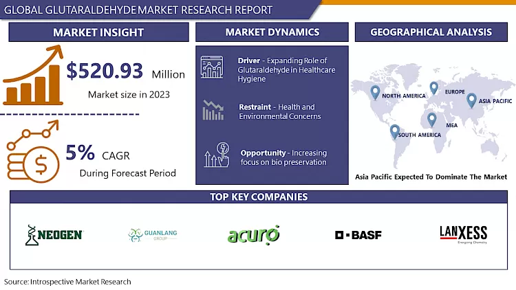Global Glutaraldehyde Market Report Size, By Type & Application 2024-2032