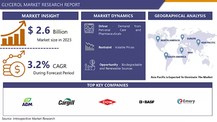 Glycerol Market - Global Demand & Analysis