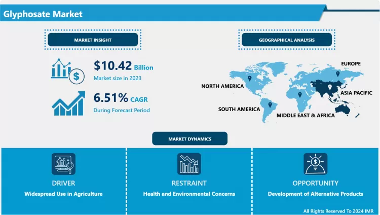 Glyphosate Market Global Size, Share & Industry Trends 2032