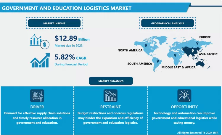Government And Education Logistics Market-Latest Advancement And Industry Analysis (2024- 2032)