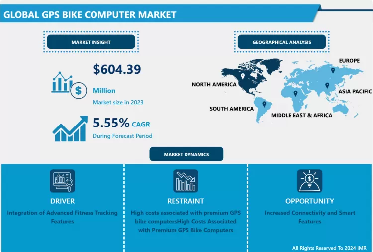 GPS Bike Computer Market Size, Share And Industry Analysis
