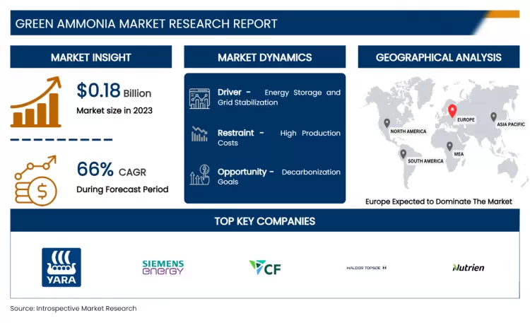 Green Ammonia Market-Global Industry Growth & Trend Analysis