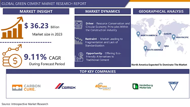 Green Cement Market-Global Size & Upcoming Industry Trends