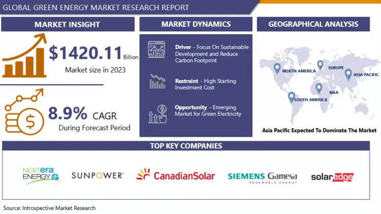 Green Energy Market-Global Size & Upcoming Industry Trends