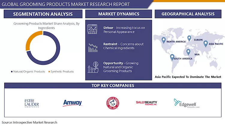 Grooming Products Market- In-Depth Insights & Analysis 2024-2032