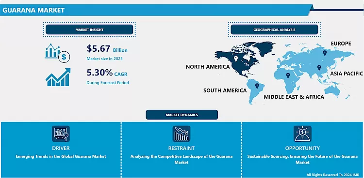 Guarana Market- Market Size & Upcoming Industry Trends