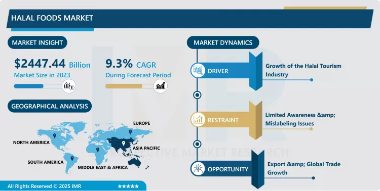 Halal Foods Market | Global Size, Share & In Depth Analysis By 2032