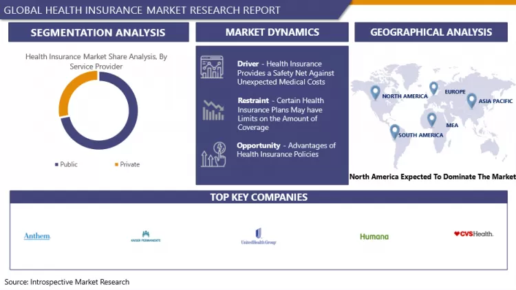 Health Insurance Market - Comprehensive Study Report & Recent Trends 2023-2030