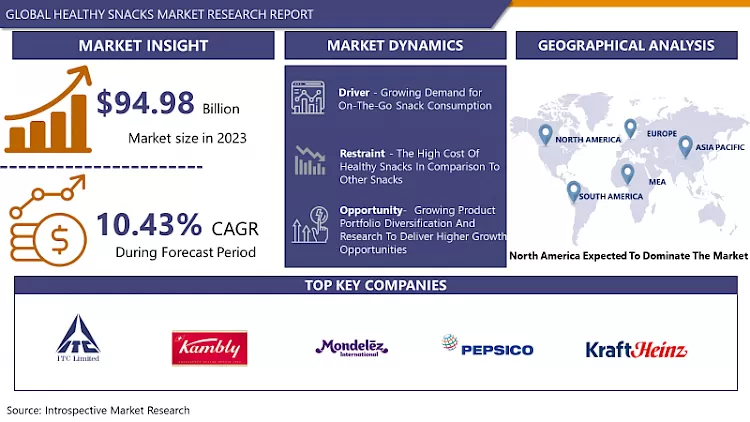 Healthy Snacks Market | Overview And Outlook By Potential Growth (2024-2032)