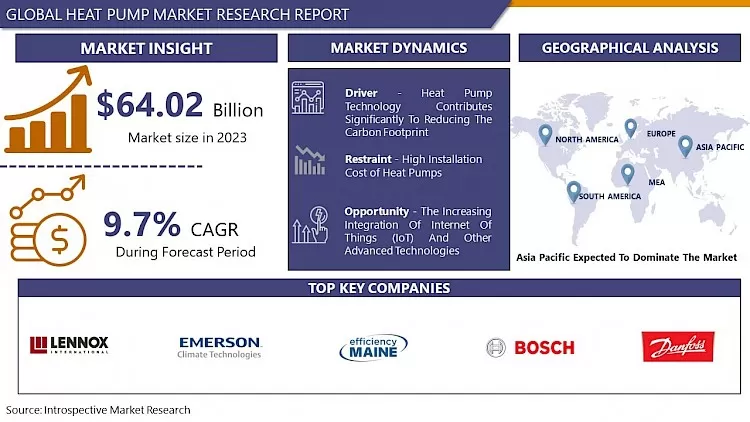 Heat Pump Market - Size, Share & Upcoming Industry Trends