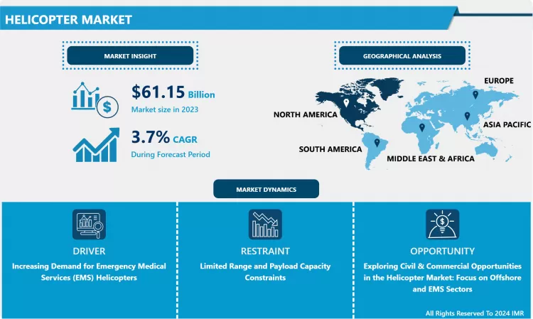 Helicopter Market-Industry Growth And Trend Analysis